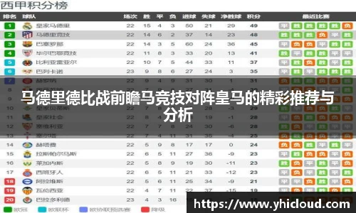 马德里德比战前瞻马竞技对阵皇马的精彩推荐与分析